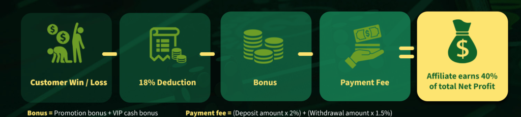 Commission Stricture baji affiliates